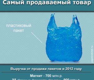 Самый продаваемый товар в России