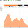 Baltic Dry Index
