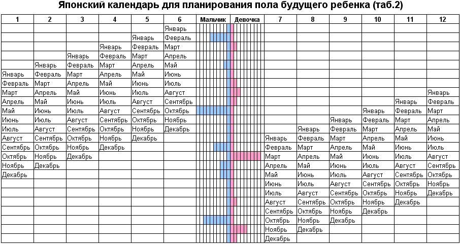 Японская концепция планирования пола будущего ребенка