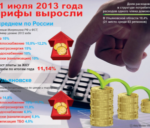 Коммунальные платежи в Ульяновске выросли с 1 июля