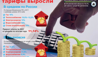 Коммунальные платежи в Ульяновске выросли с 1 июля