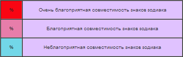 Гороскоп совместимости знаков зодиака.
