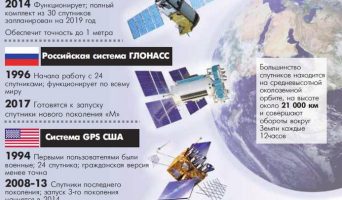 США сознались, что на территории России имеют станции для наведения ракет на объекты РФ