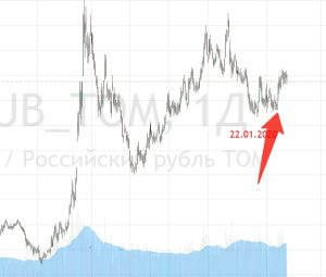 Доллар по 25 рублей? Вы знаете, что делать после выхода таких новостей