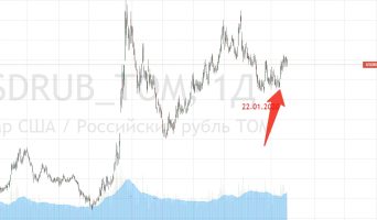 Доллар по 25 рублей? Вы знаете, что делать после выхода таких новостей