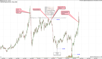 Баланс ФРС готов к сокращению. К чему это приведет?